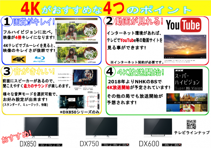 パナソニック4Kテレビ下取値引キャンペーン